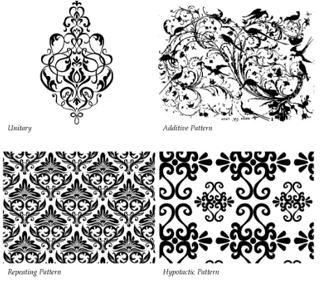 Gambar 5. Jenis komposisi ragam hias (Sumber : Ornaments: Patterns for Interior Design) 