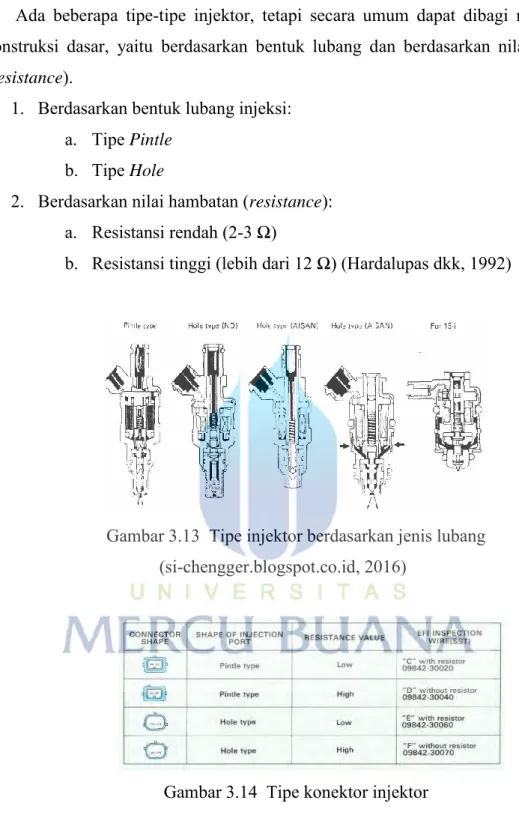 Gambar 3.13  Tipe injektor berdasarkan jenis lubang                 (si-chengger.blogspot.co.id, 2016) 