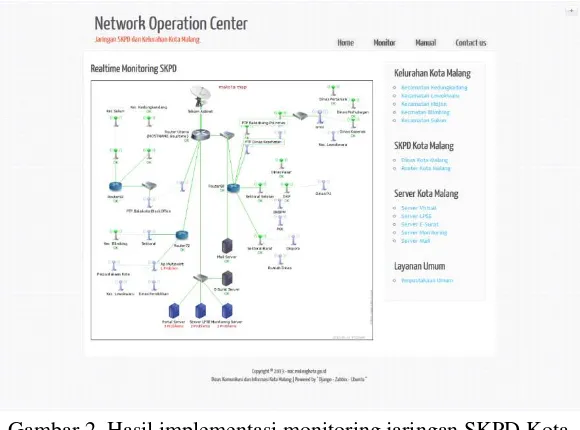 Gambar 2. Hasil implementasi monitoring jaringan SKPD Kota 