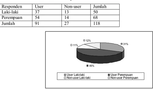 Tabel 3.1. Tabel hasil survei responden 