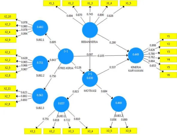 Gambar 4.6 Model Path Analysis  Sumber: Hasil Pengolahan Data (2015) 