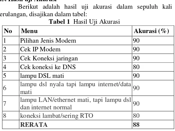 Gambar 7 Form Hasil Konsultasi 