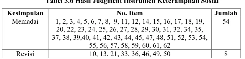 Tabel 3.6 Hasil Judgment Instrumen Keterampilan Sosial 