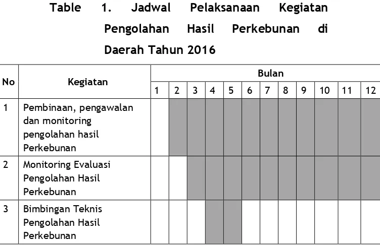 Table 1. 