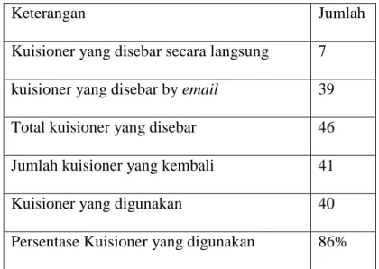 Tabel 4.2  Daftar Sampel 