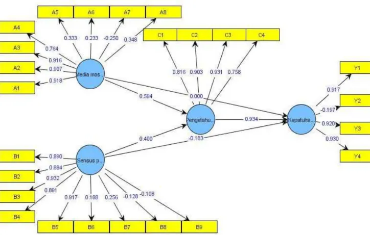Gambar 4.1  Full Model Structural 