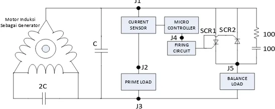 Gambar 7  Blok Diagram Sistem Pengaturan Tegangan dan Frekuensi MISG 