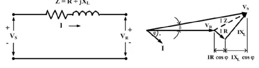 Gambar 2 Rangkaian Ekivalen dan Diagram Phasor Tanpa 