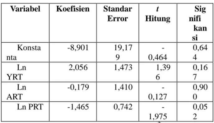 Gambar 2. Grafik Scatter Plot Model  Penelitian 