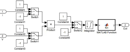 Gambar 4. Pemodelan directional element 