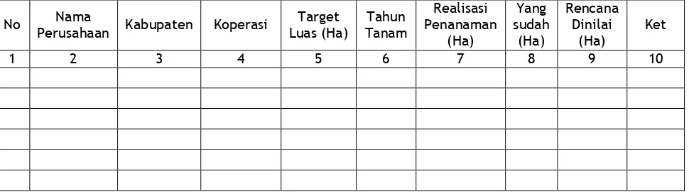 Tabel 10 : Format Laporan Pelaksanaan kegiatan Penilaian Fisik   Kebun Kegiatan Revitalisasi Perkebunan   Komoditi Kelapa Sawit Tahun 2015  