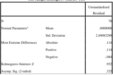 Tabel 6  Uji Multikolinearitas  Coefficients a Model  Unstandardized Coefficients  Standardized Coefficients  t  Sig