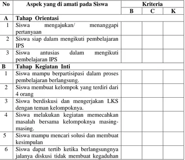 Tabel 3.1 Lembar Observasi Aktivitas Siswa 