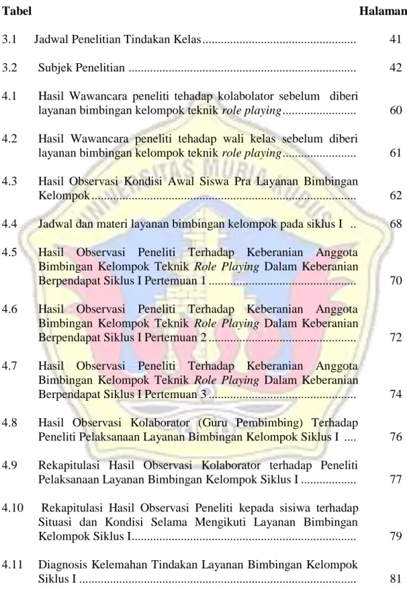 Tabel            Halaman 