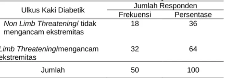 Tabel 4.  Distribusi  Responden  Berdasarkan  Sensasi  di  Poliklinik  Kaki  Diabetik  BLUD  Rumah Sakit Ulin Banjarmasin 