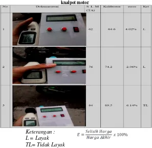 Tabel 5.  Data hasil uji kebisingan menggunakan  