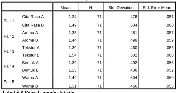 Tabel 5.8 Paired sample statistic 