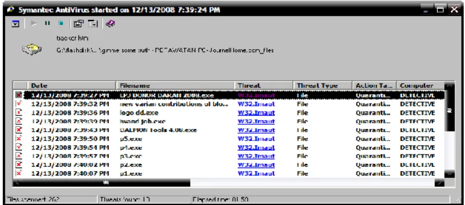 Gambar 3.3  Proses Scan Virus menggunakan Symantec AntiVirus   c.  Membersihkan  virus