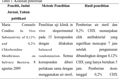 Tabel 1. Keaslian penelitian 