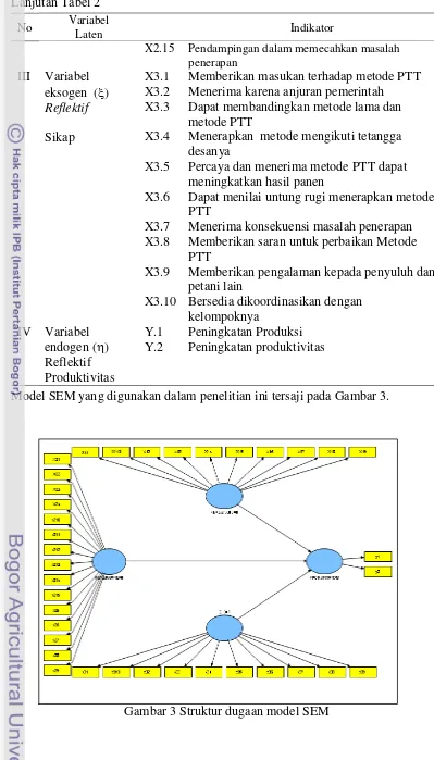 Gambar 3 Struktur dugaan model SEM 