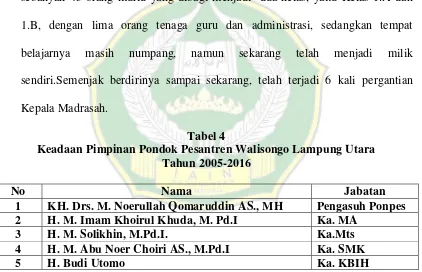 Tabel 4 Keadaan Pimpinan Pondok Pesantren Walisongo Lampung Utara 