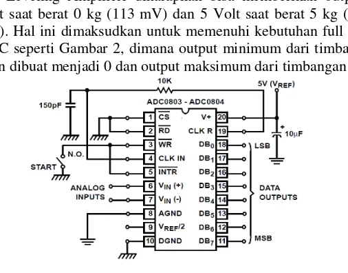 Gambar 6. Konversi output load cell 