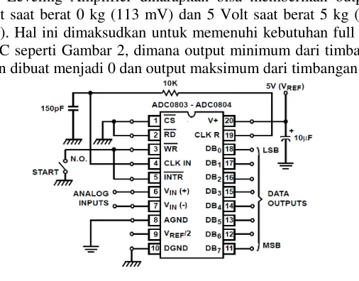 Gambar 6. Konversi output load cell 