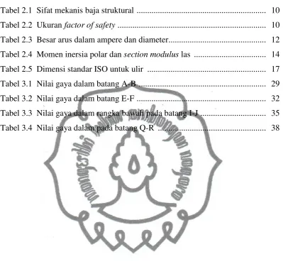 Tabel 2.1  Sifat mekanis baja struktural  ............................................................