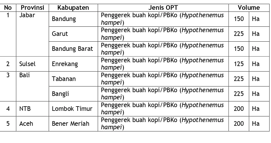 Tabel 3. Lokasi Kegiatan Pengendalian OPT Lada 