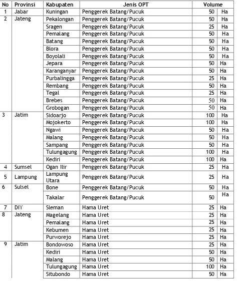 Tabel 5. Lokasi Kegiatan Pengendalian OPT Tebu 