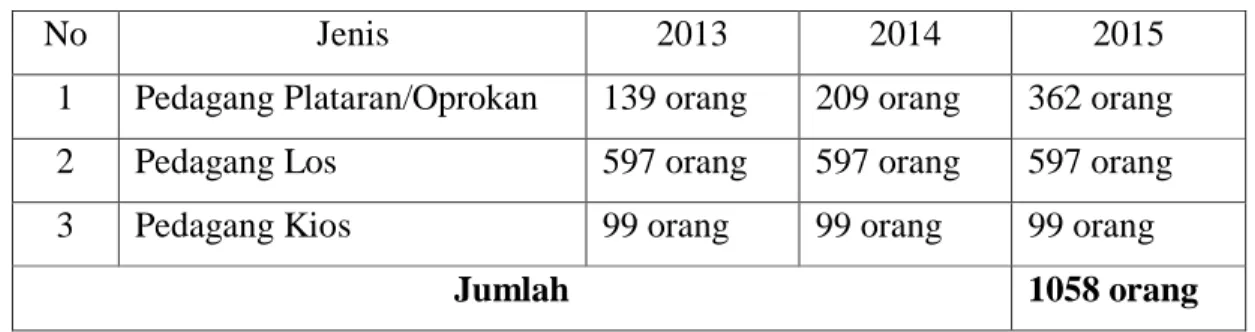 Tabel 1.1 Jumlah Pedagang Pasar Jongke antara Tahun 2013 - 2015 