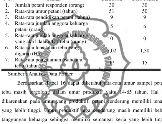 Tabel 16. Karakteristik Petani Sampel Usahatani Tebu untuk Pembuatan Gula  Pasir dan Gula Tumbu 