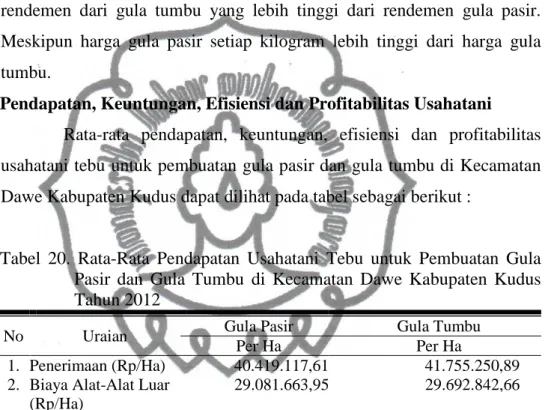 Tabel  20.  Rata-Rata  Pendapatan  Usahatani  Tebu  untuk  Pembuatan  Gula  Pasir  dan  Gula  Tumbu  di  Kecamatan  Dawe  Kabupaten  Kudus  Tahun 2012 