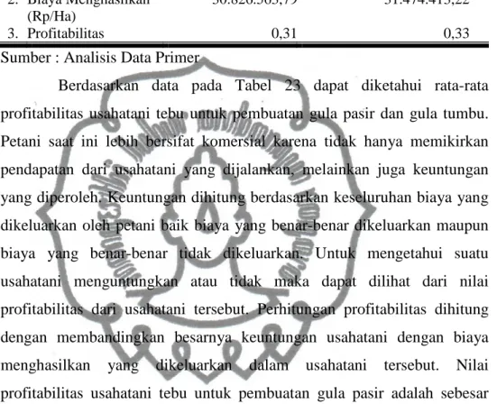 Tabel  23. Rata-Rata  Profitabilitas  Usahatani Tebu  untuk  Pembuatan  Gula  Pasir  dan  Gula  Tumbu  di  Kecamatan  Dawe  Kabupaten  Kudus  Tahun 2012 