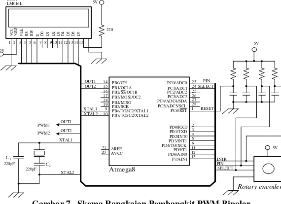 Gambar 6.  Diagram Blok Perangkat Pembangkit PWM 