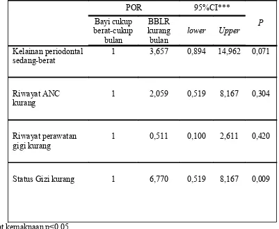 Tabel 2. POR Bayi cukup berat-cukup bulan  dan BBLR kurang bulan  menurut  kelainan  periodontal,  riwayatANC, riwayat perawatan gigi dan status gizi