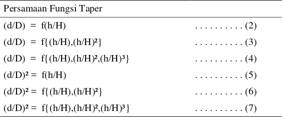 Tabel 1.  Persamaan Fungsi Taper yang Digunakan 
