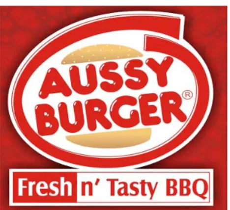 Gambar 4.1 Logo Merek dagang Aussy Burger, PT. Wadha Artha Abadi  Sumber : PT. Wadha Artha Abadi 