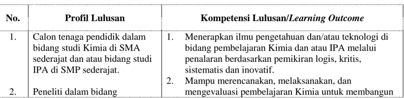 Tabel 1. Matriks Kaitan Profil Lulusan dengan Rumusan Kompetensi Lulusan 