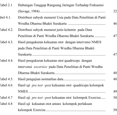 Tabel 2.1  