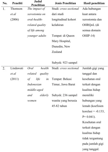 Tabel 1. Keaslian penelitian  