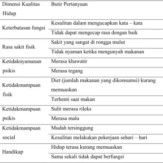 Tabel 2. Oral Health Impact Profile – 14 31,33 