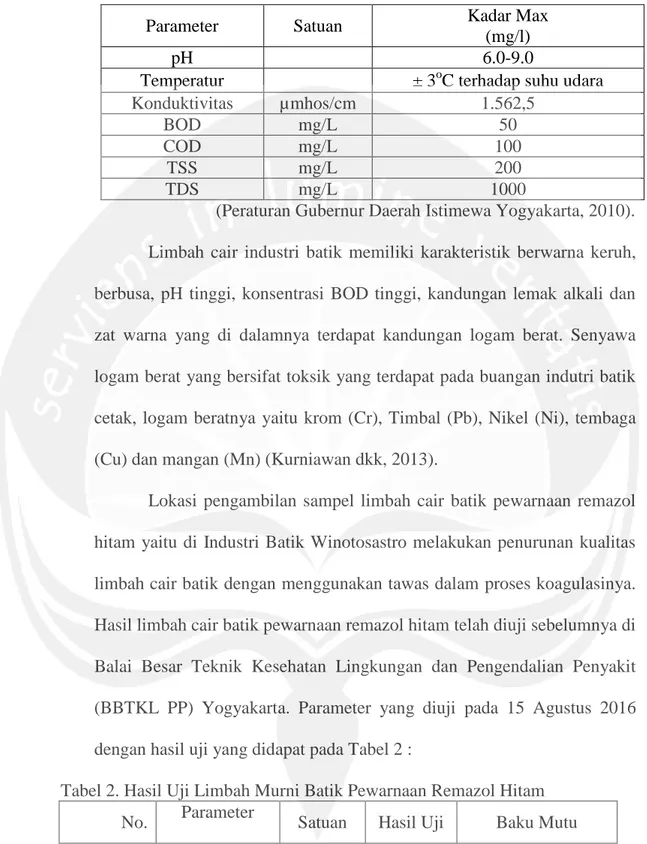 Tabel 2. Hasil Uji Limbah Murni Batik Pewarnaan Remazol Hitam       No.  Parameter  Satuan  Hasil Uji  Baku Mutu 
