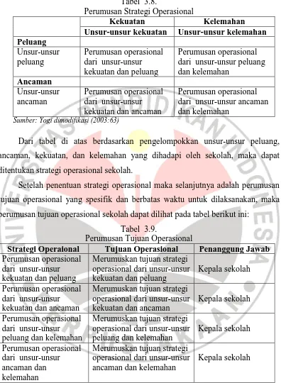 Tabel  3.8. Perumusan Strategi Operasional 