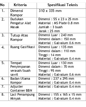 Tabel 6. Spesifikasi kompor serasah 