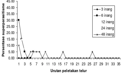 Tabel  1. Persentase   Kepadatan  