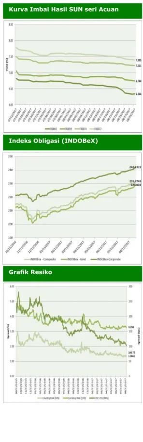 Grafik Resiko 