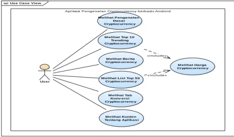 Gambar 1. Use case diagram 