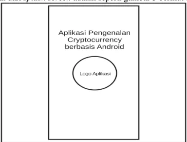 Gambar 5. Rancangan splash screen  2.  Perancangan Menu Learn 