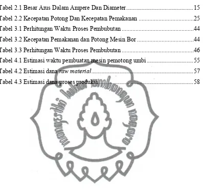 Tabel 2.1 Besar Arus Dalam Ampere Dan Diameter ...................................................